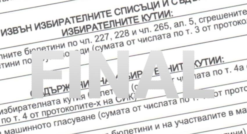 Резултати от гласуването по общини в Област Шумен 