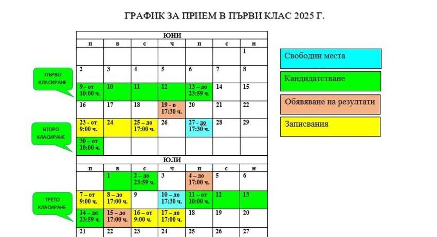 Приемът на първокласниците в Шумен започва на 9 юни