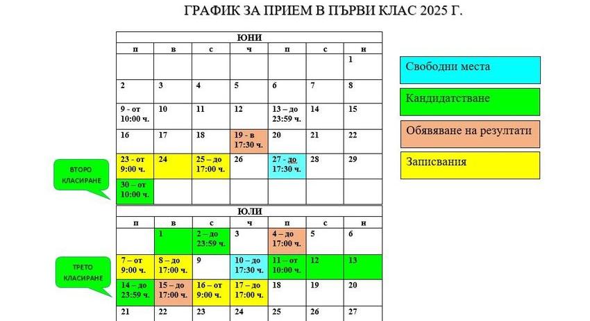 В 17:00 ч. излязоха резултатите от първото класиране за прием на първокласници