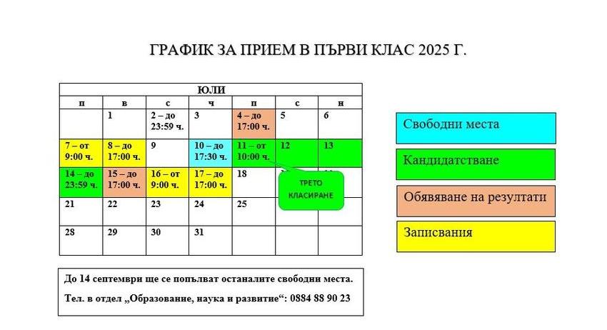 В 17:00 ч. излизат резултатите от второто класиране за прием на първокласници в Шумен