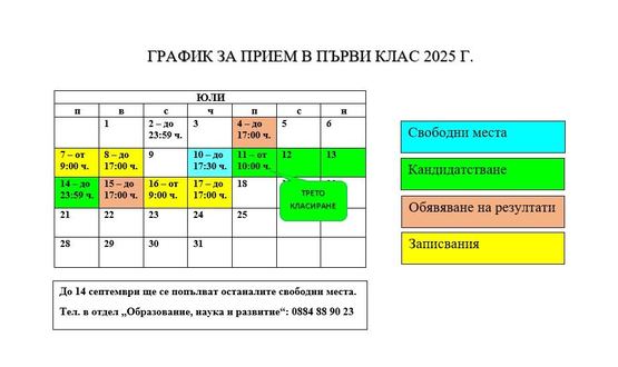 В 17:00 ч. излизат резултатите от второто класиране за прием на първокласници в Шумен